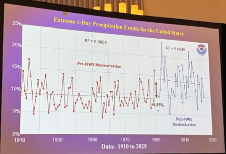 Extreme Rain Events.png